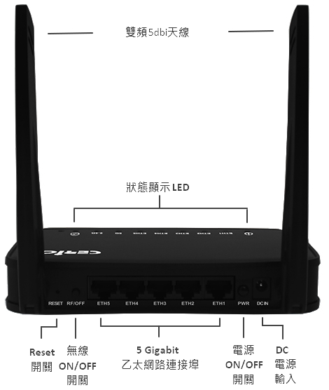 DT-400 A1 VLAN路由器