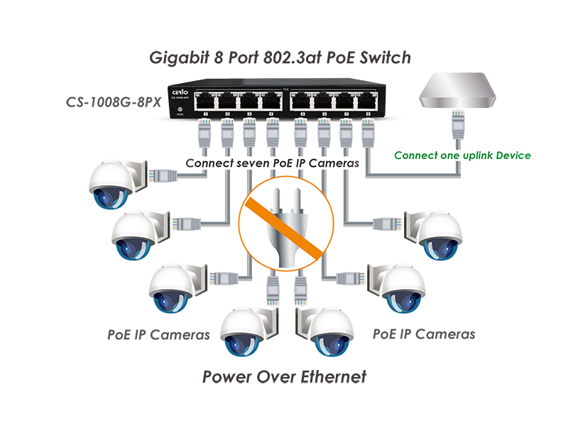 CS-1008G-8PX