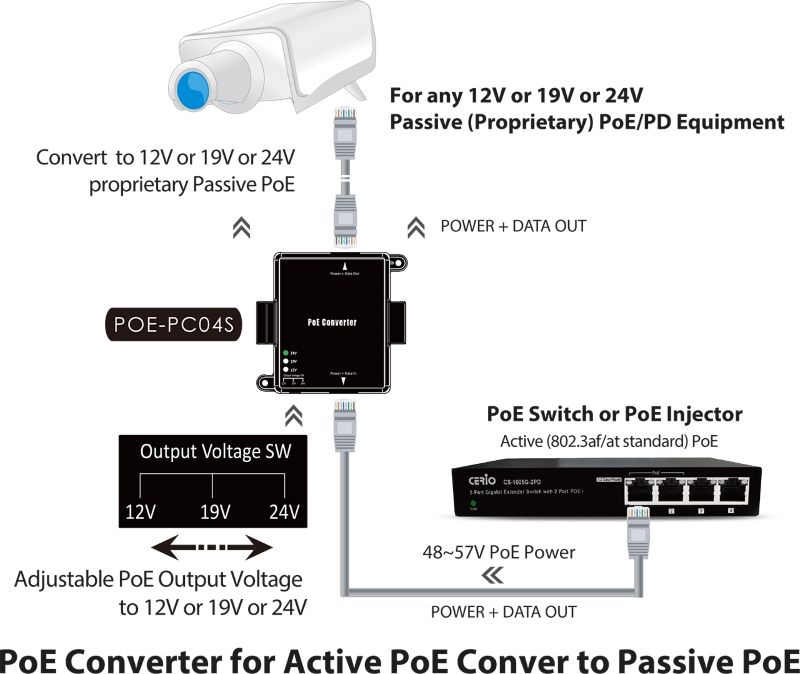POE-PC04S 產品應用圖