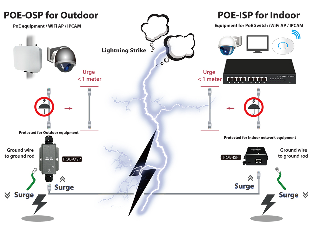 POE-ISP_POE-OSP_app2_20200204